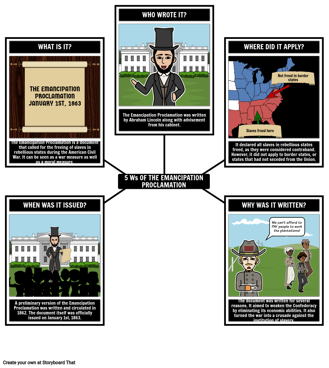 The Emancipation Proclamation 5 Ws Storyboard De Richard cleggett