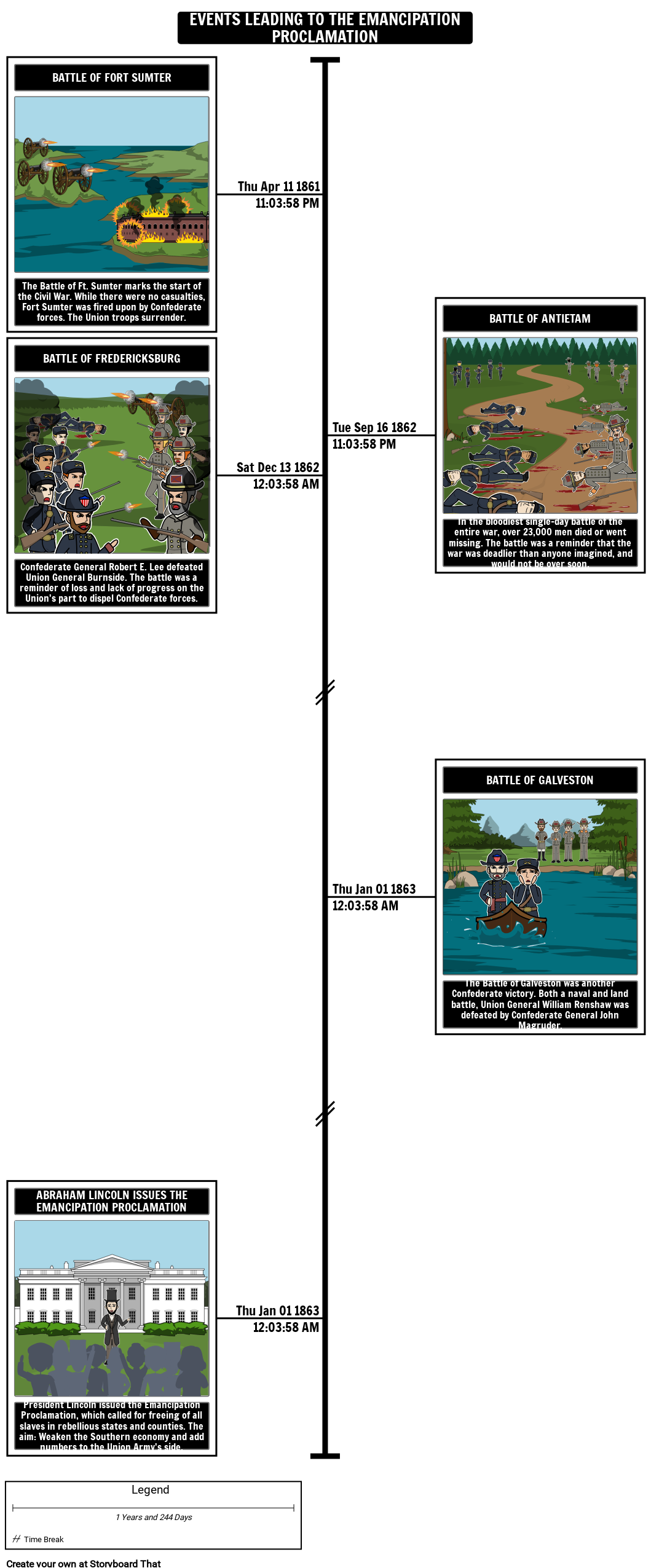 Emancipation Proclamation Worksheet Chart Sheet Gallery