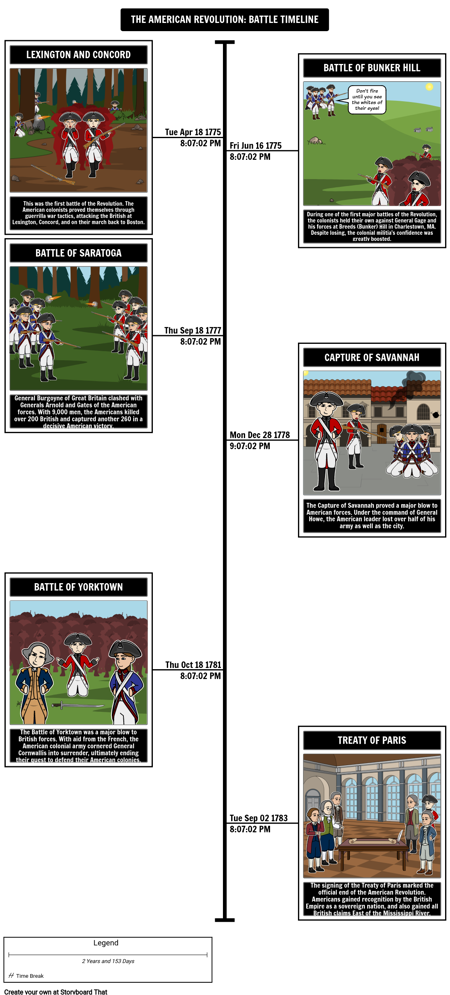 American Revolution Lesson Plans, Timeline & Battles