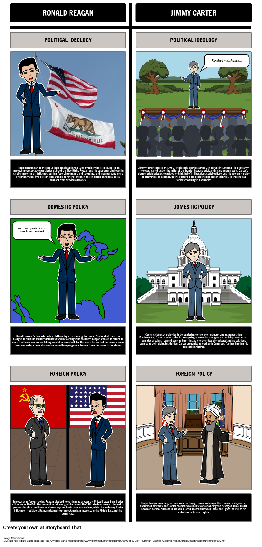 Reaganomics Ronald Reagan Presidency & 1980s America