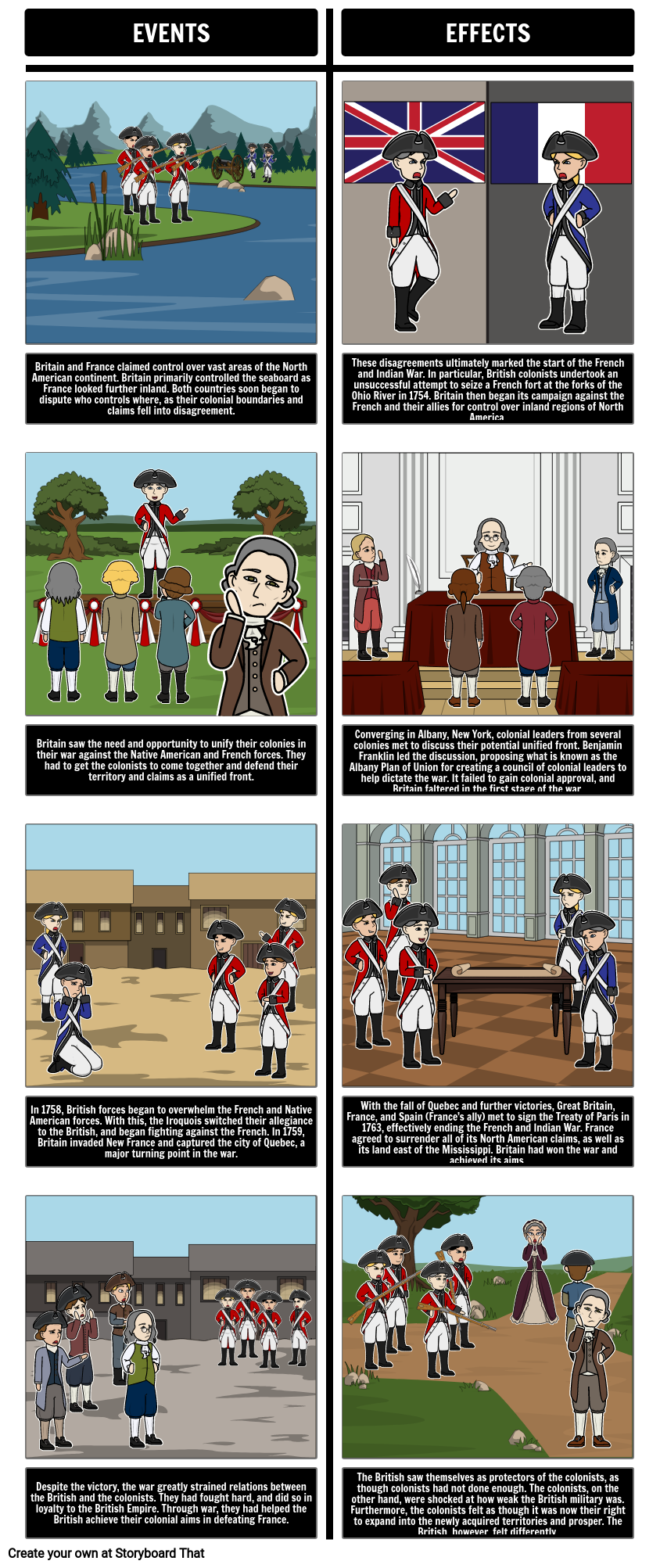 the-french-and-indian-war-1754-63-storyboard-par-richard-cleggett