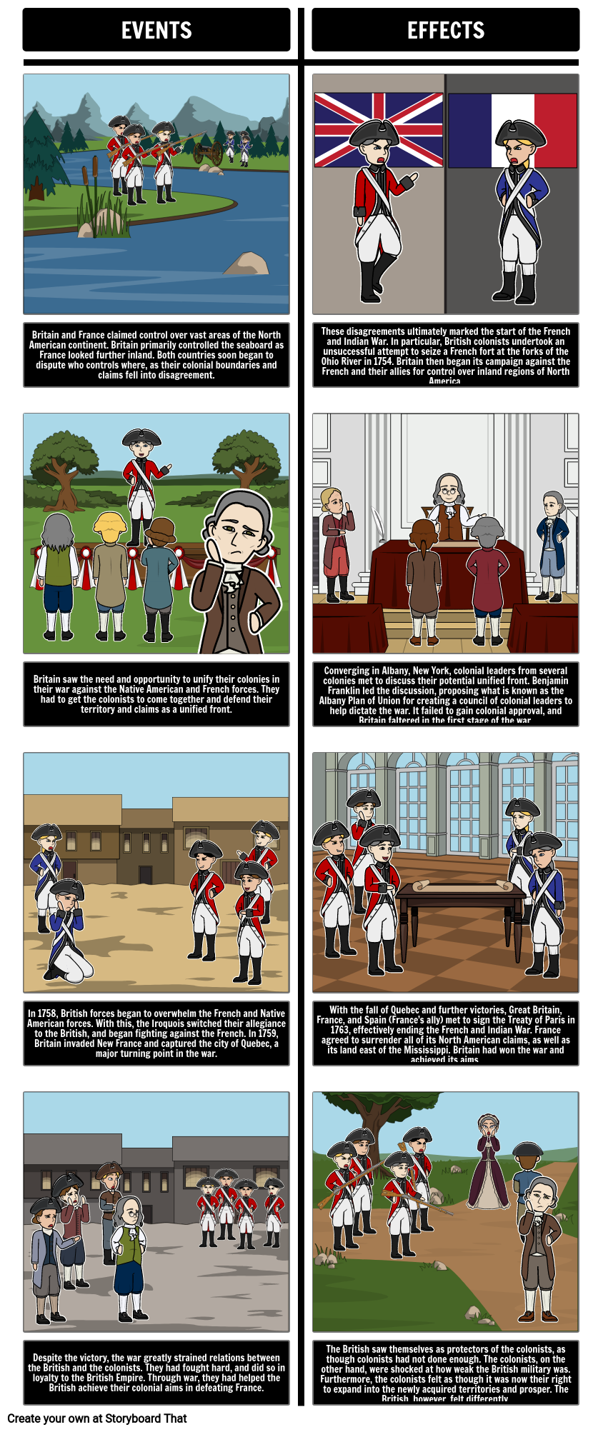 The French And Indian War 1754 63 Storyboard Par Richard cleggett