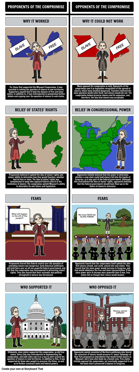 The Missouri Compromise of 1820 - Proponents and Opponents