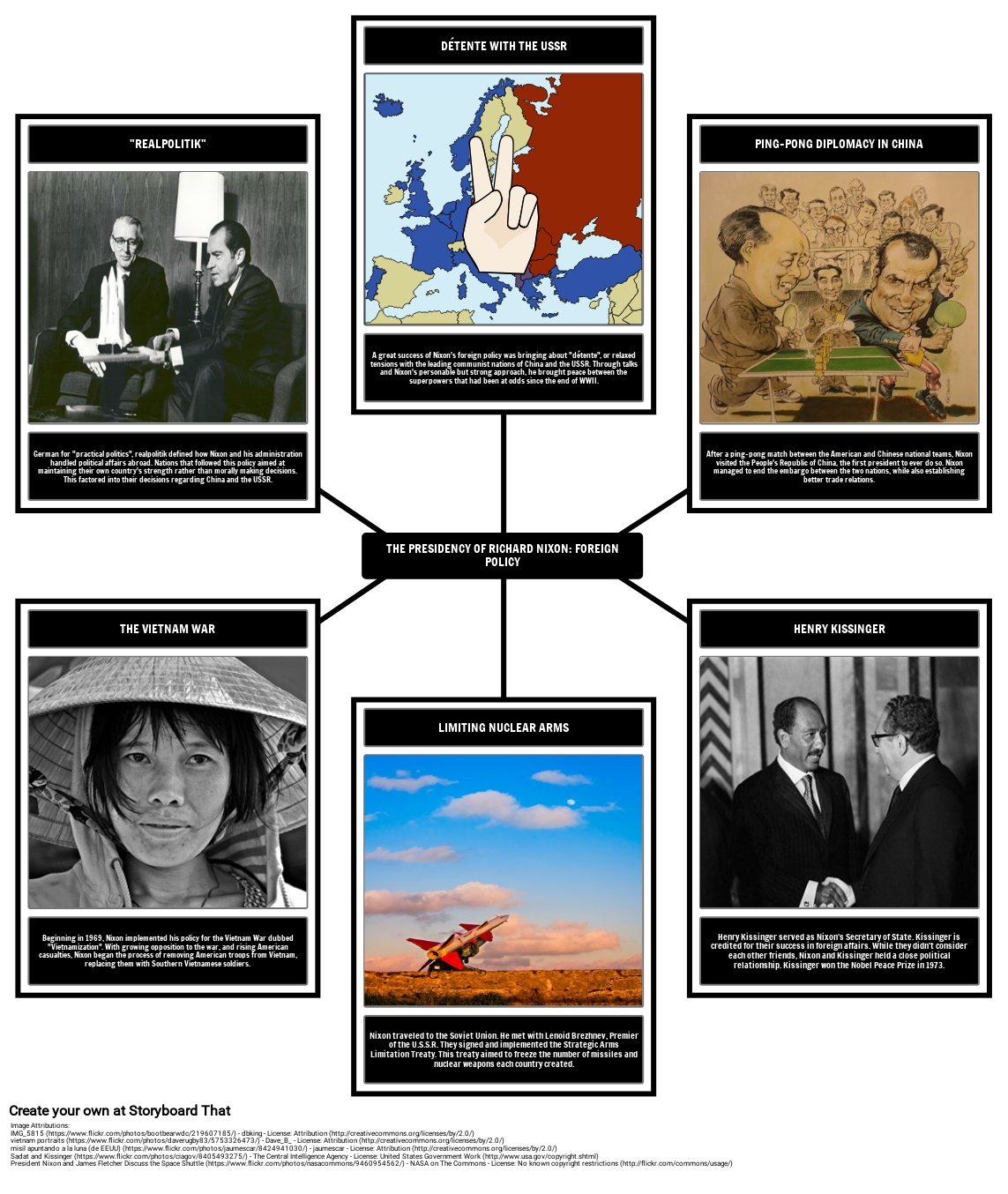 Nixon Presidency New Federalism Watergate Timeline