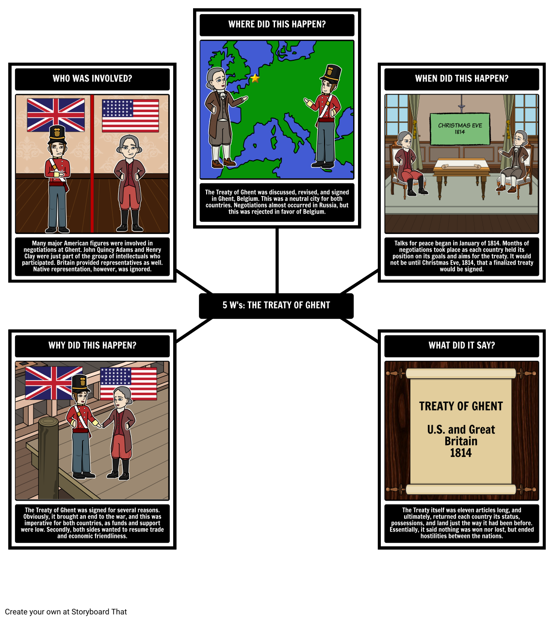 the-war-of-1812-timeline-the-war-of-1812-summary