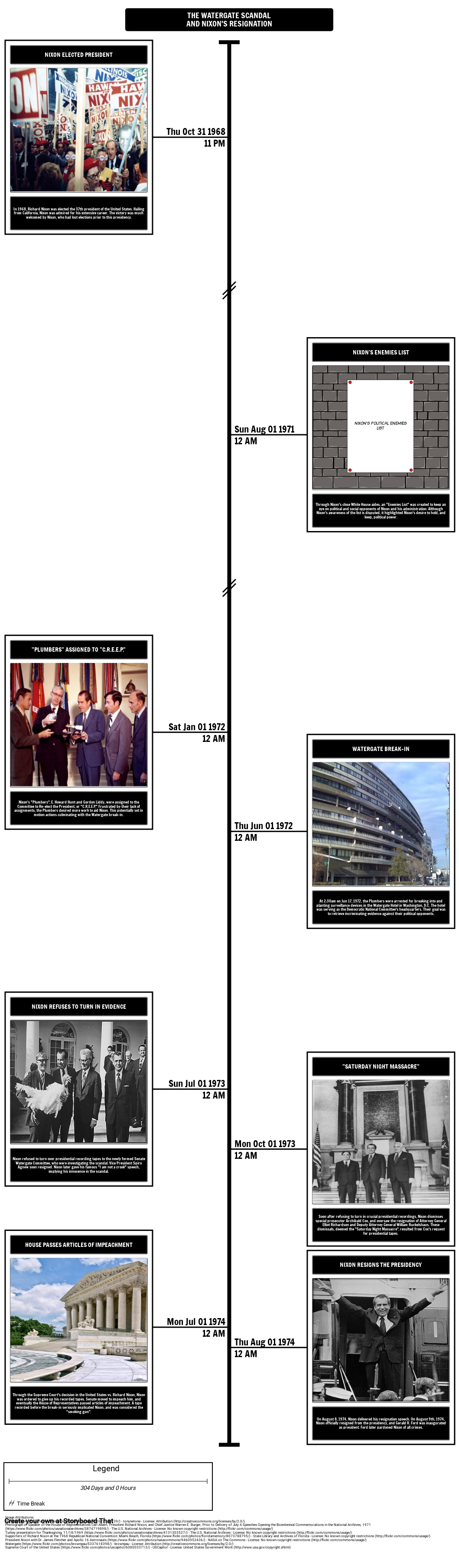 The Watergate Scandal Timeline And Nixon s Resignation The Watergate Scandal Timeline And Nixon s Resignation