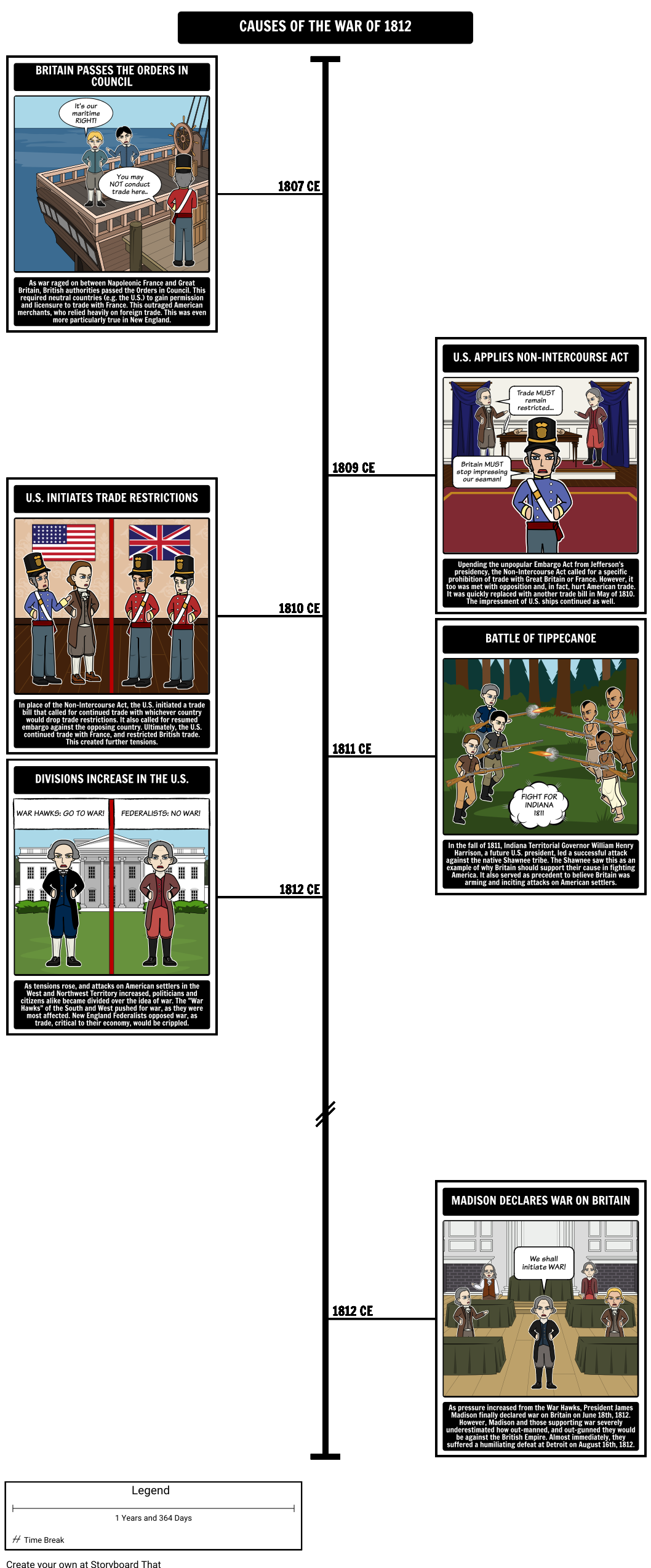 The War Of 1812 Timeline The War Of 1812 Summary