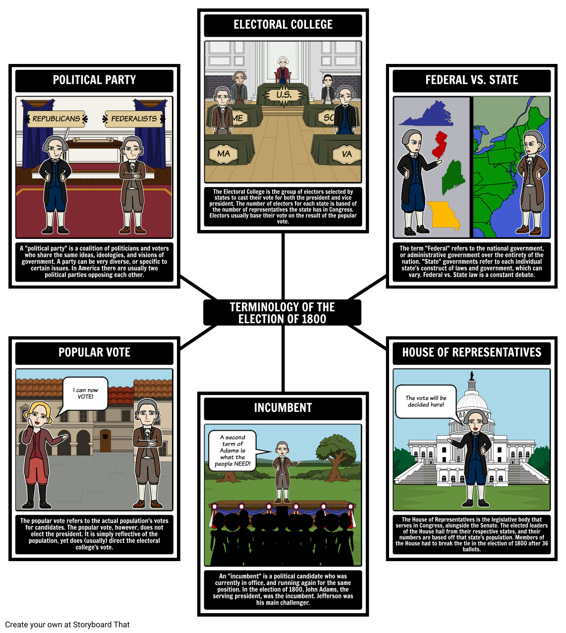 the-election-of-1800-terminology-storyboard-by-richard-cleggett