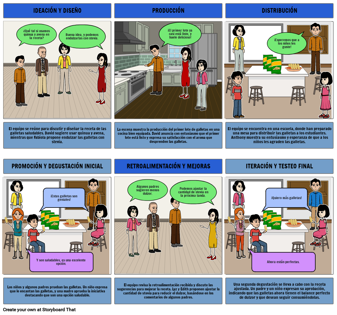 Galletas Saludables En Las Escuelas Storyboard galletas-saludables-en-las-escuelas-storyboard