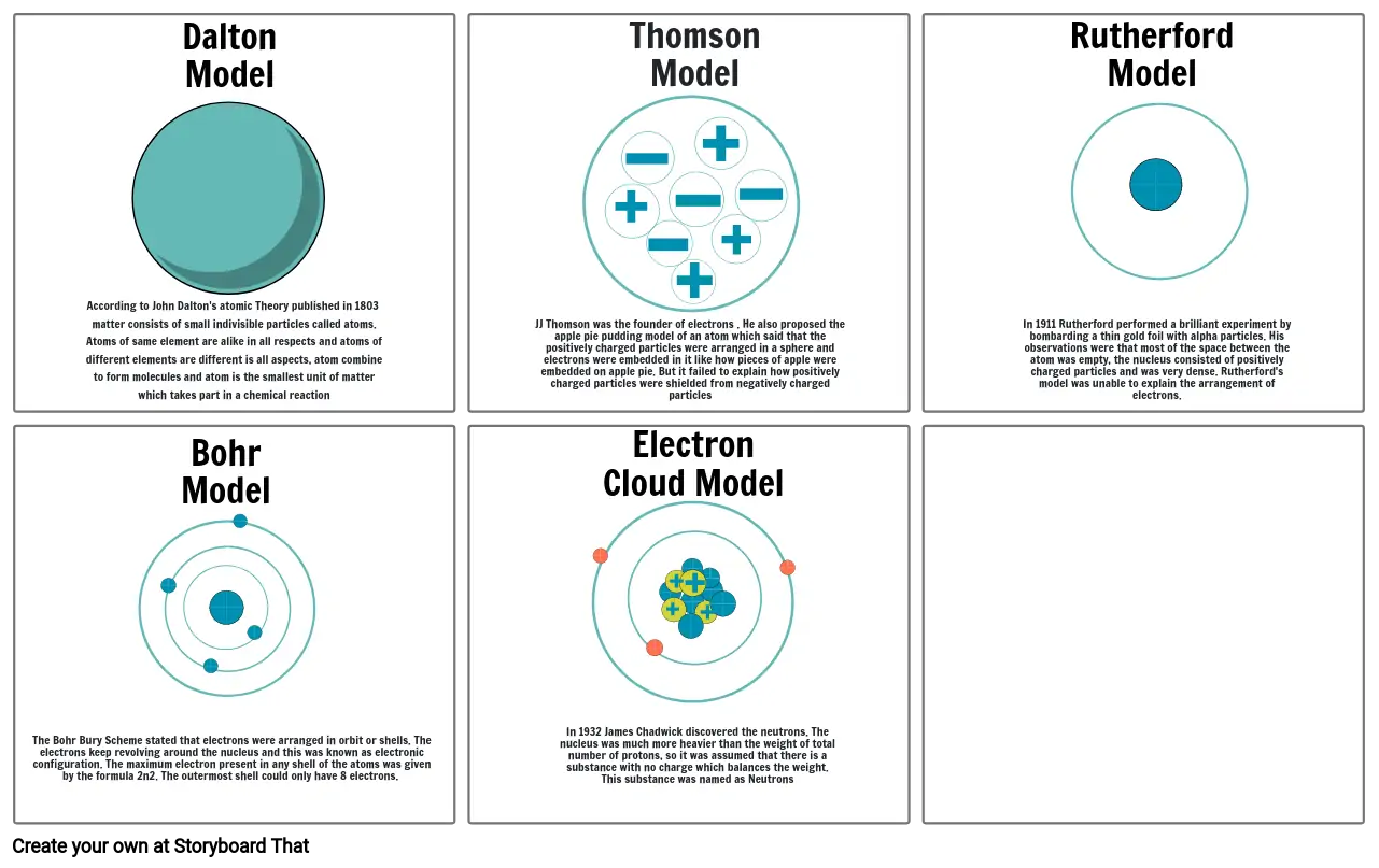 Atomic structure subject enrichment