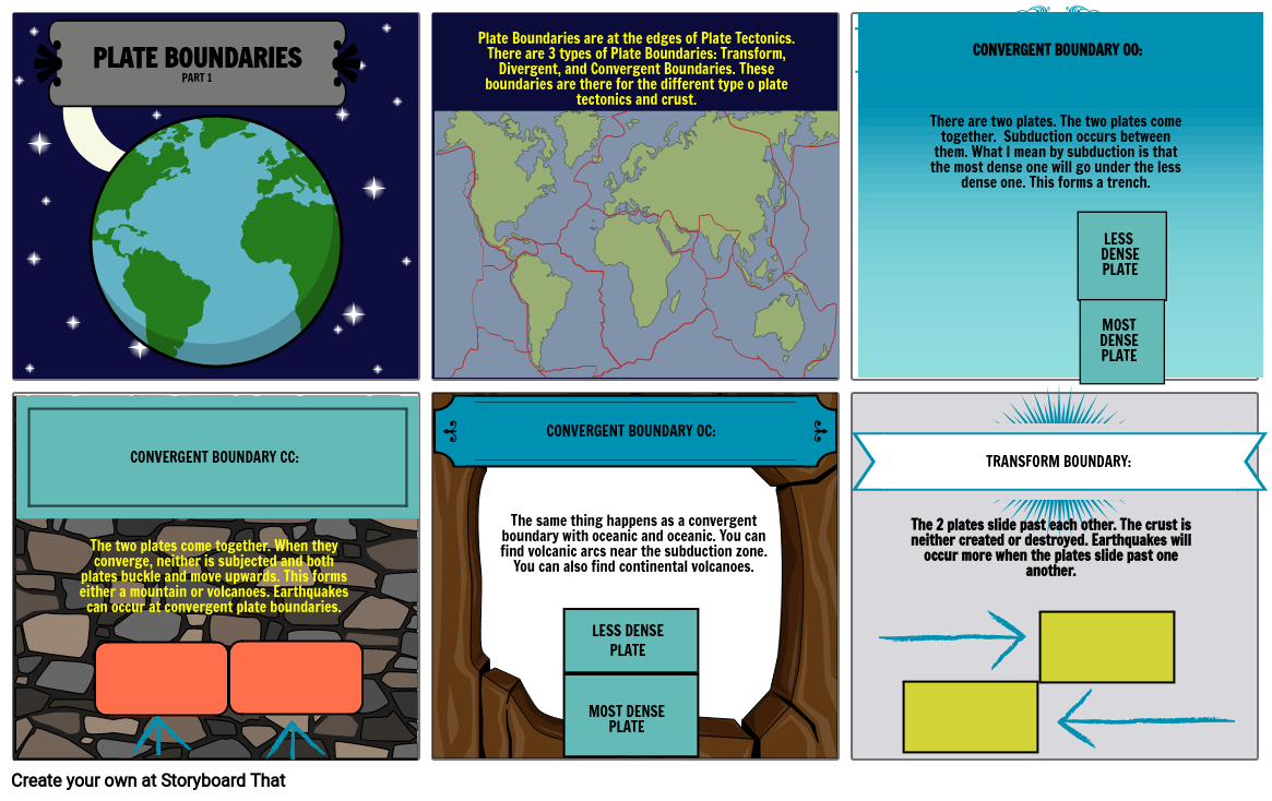 Plate Boundaries Storyboard by rmichael64935