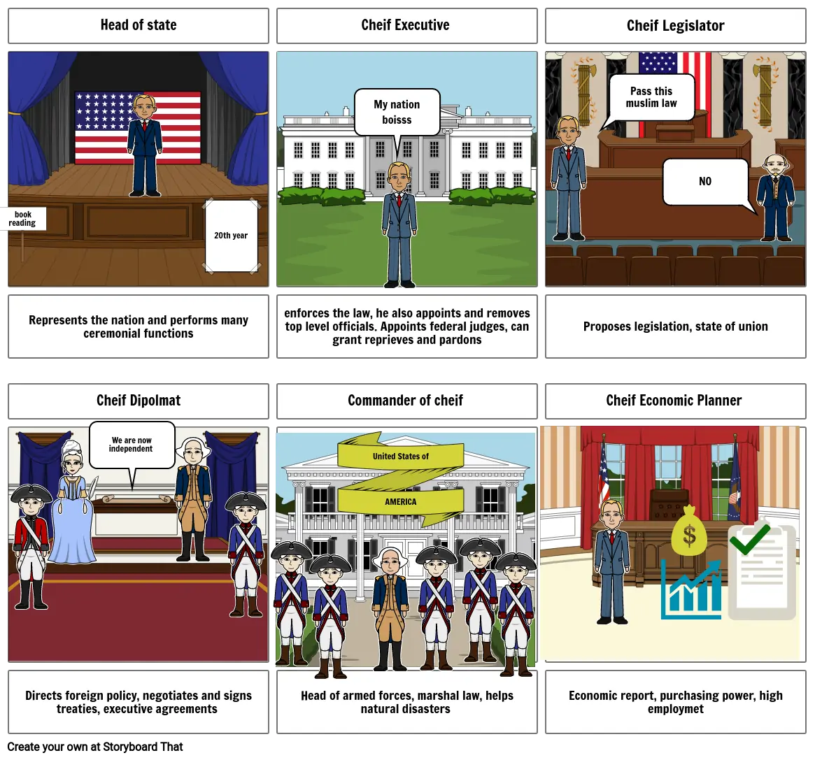 Roles of govornment