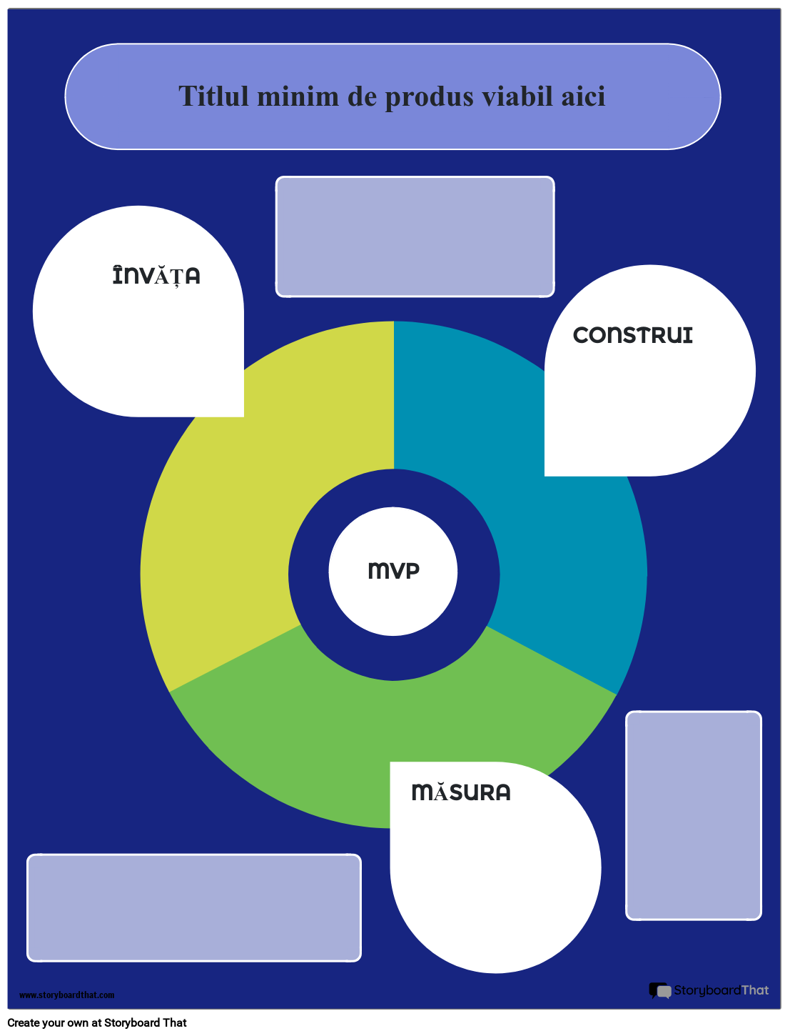 Șablon de Produs Viabil Minim Corporativ 3 Storyboard