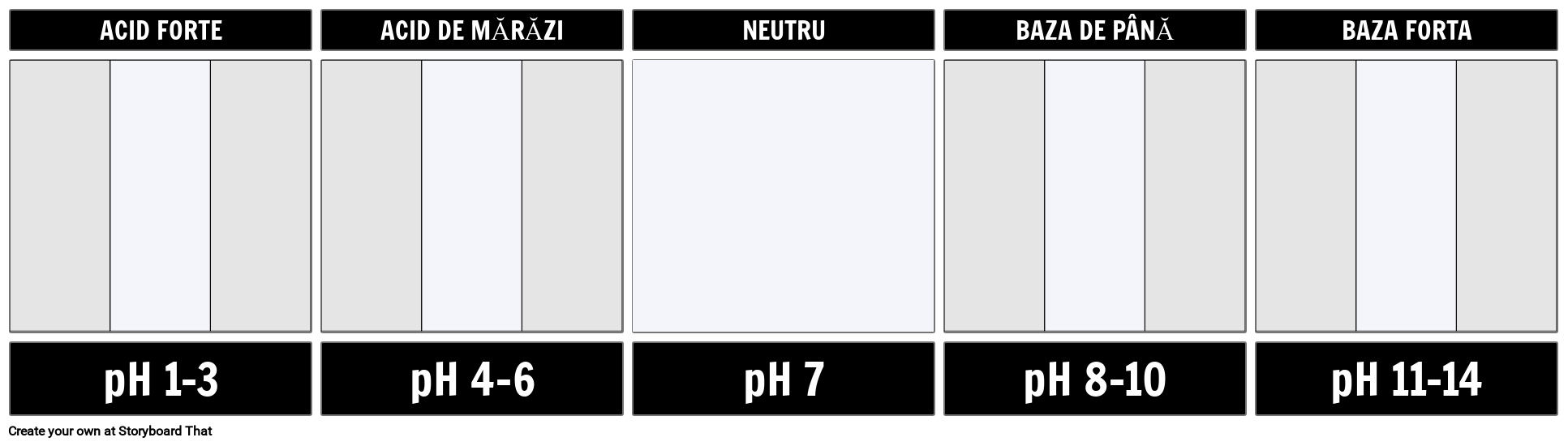 Șablonul de Scară de pH