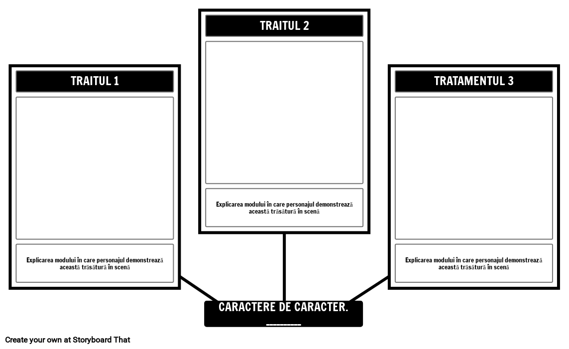 Șablonul de Trăsături de Caracter - Hartă de Păianjen