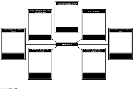 Antagonist Analiza Șablon