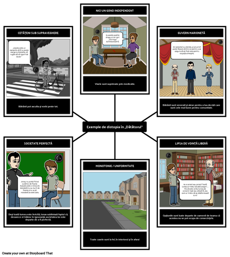 Dătătorul Distopie