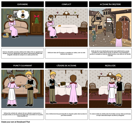 Darul Diagramei Plot Magi