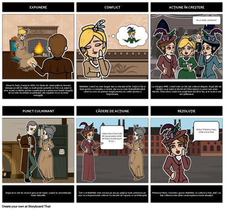 Diagrama Colier Plot