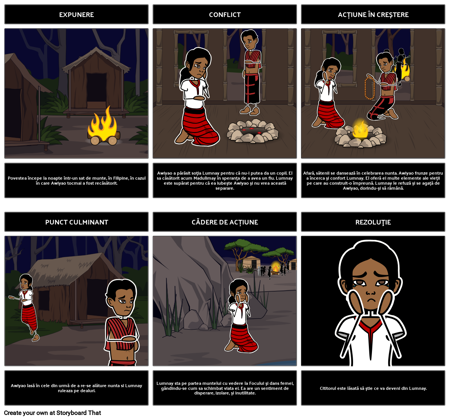 Diagrama Plot Dance Nunta