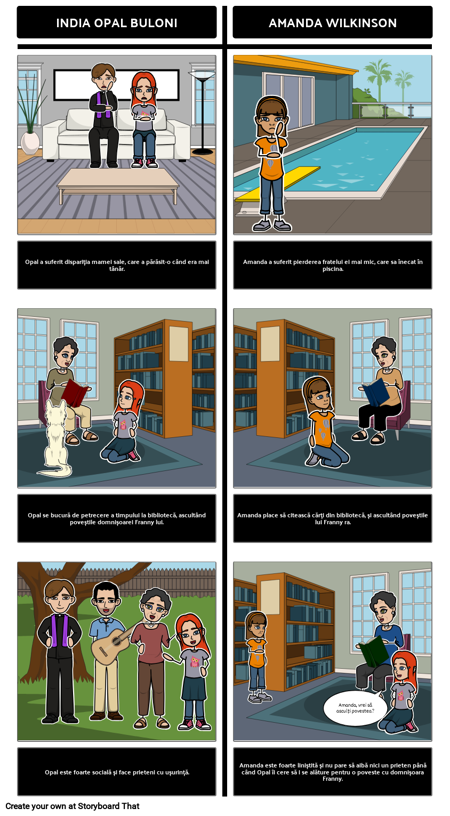 Din Cauza Winn Dixie Compara / Contrast