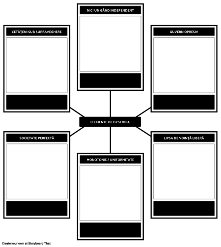 Elemente de Distopia Template