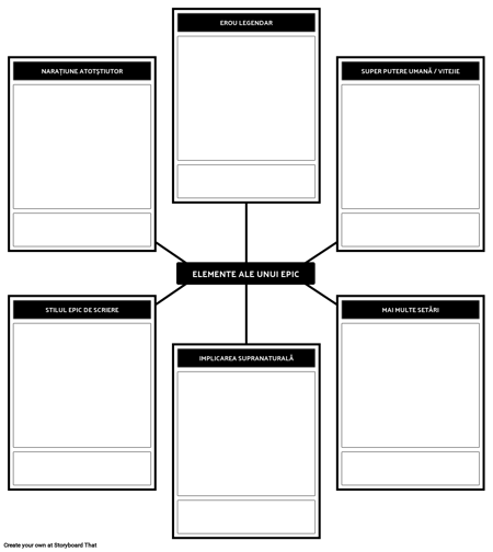 Elementele Unui Șablon Epic