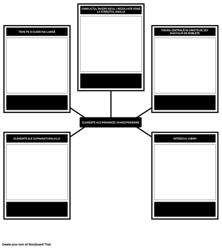 Elementele Unui Șablon Romance Shakespearean