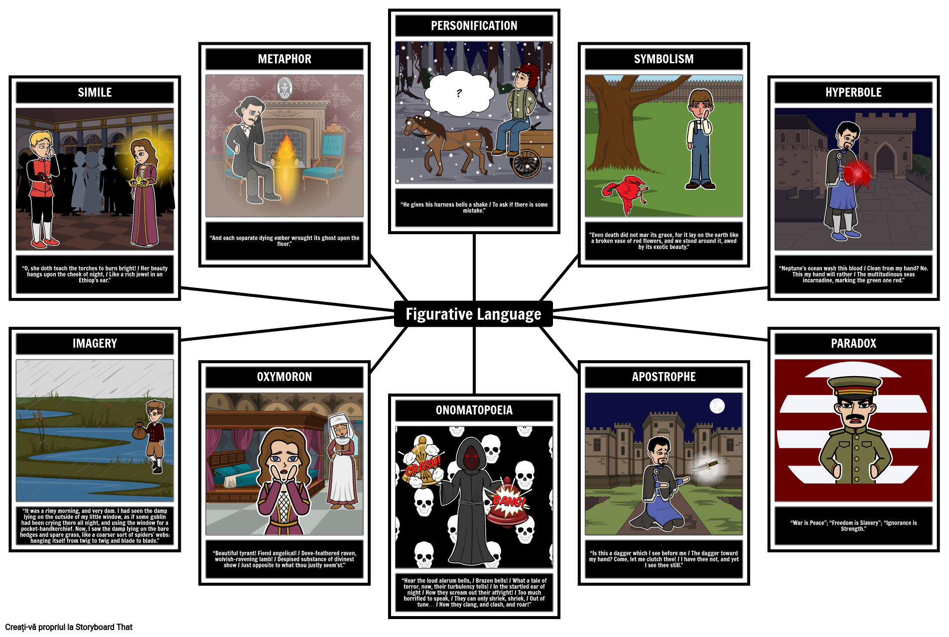 Exemple de Limbă Figurativă Storyboard por ro-examples