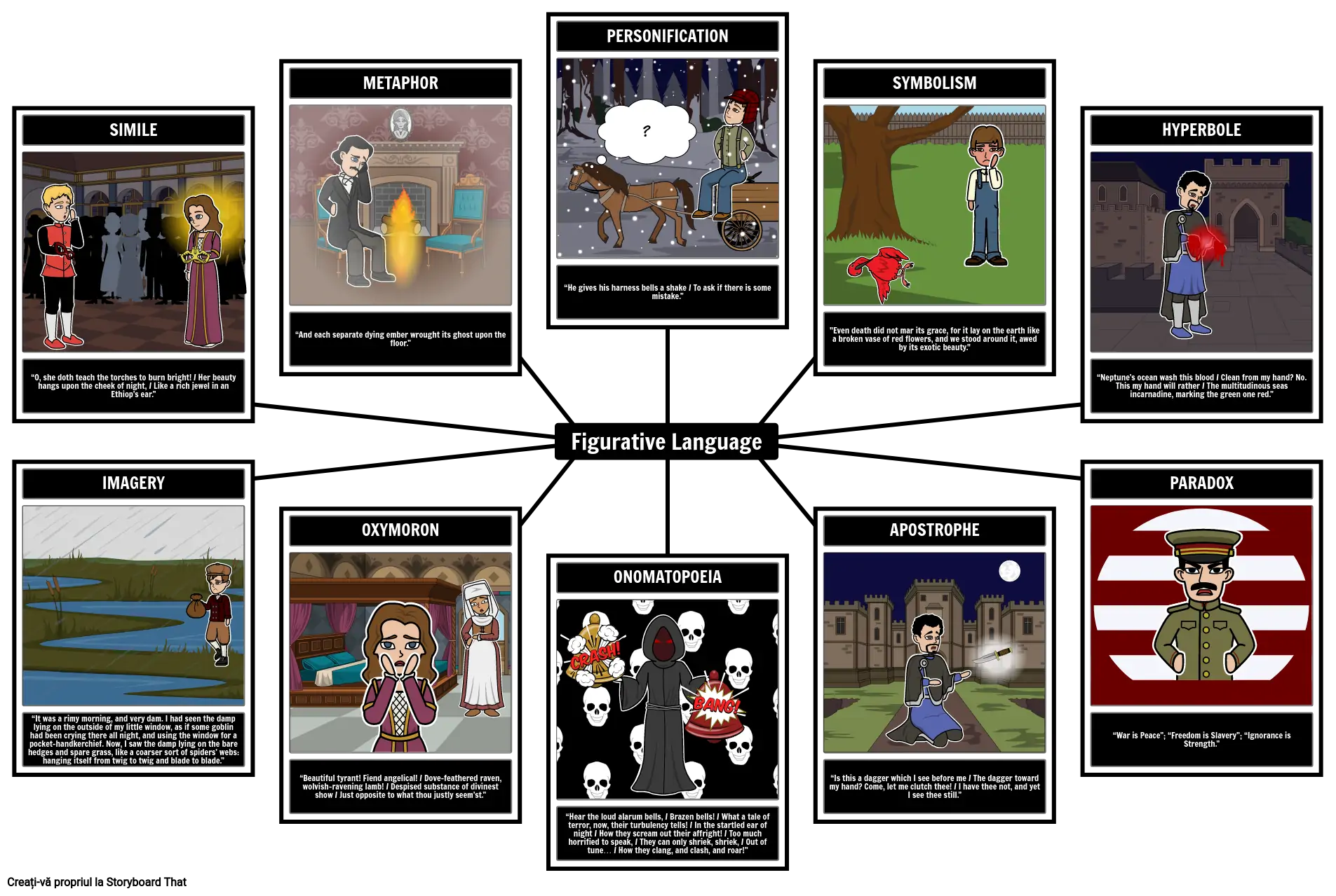 Exemple de Limbă Figurativă Storyboard por ro-examples