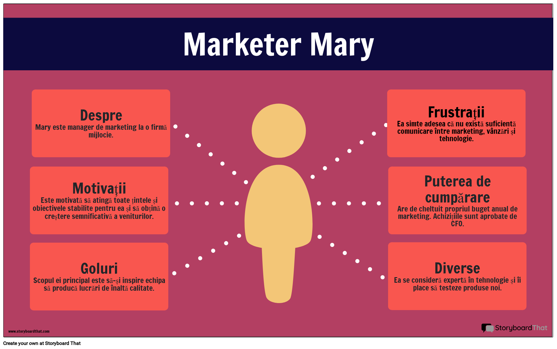 Exemplu Infografic Persona
