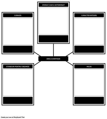 Format Erou Everyman