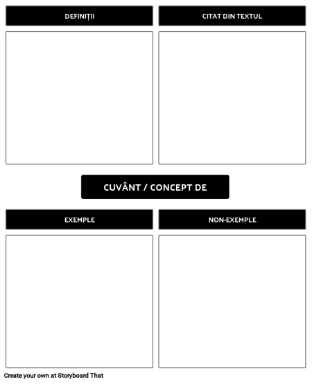 Frayer Model de Șablon