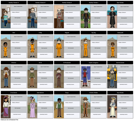 Găuri - Harta Caracter