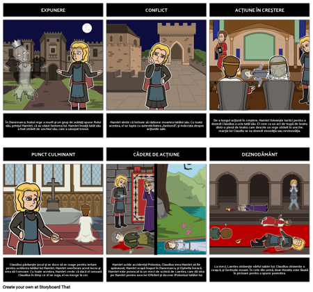 Hamlet Cinci Act Structura