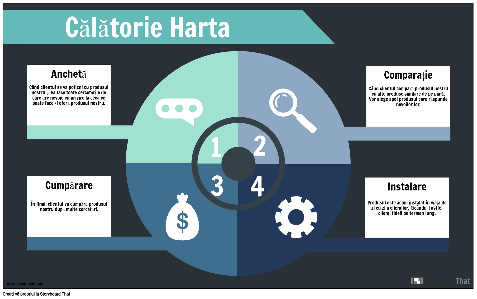 Journey Map-Exemplu Storyboard By Ro-examples