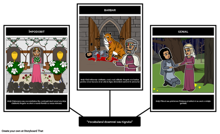 Lady sau Tiger - Vocabular