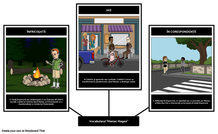 Maniac Magee Vocabular