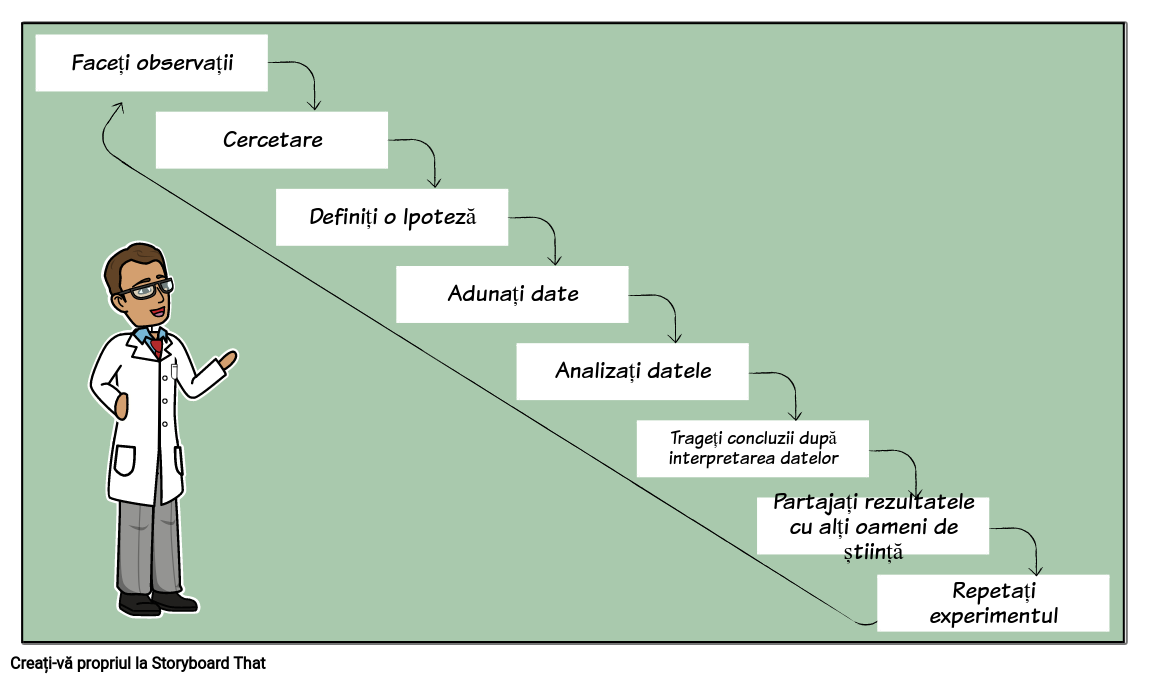 date - definiție și paradigmă | dexonline