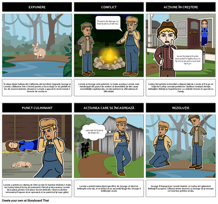 Of Mice and Men Diagrama Parcelă