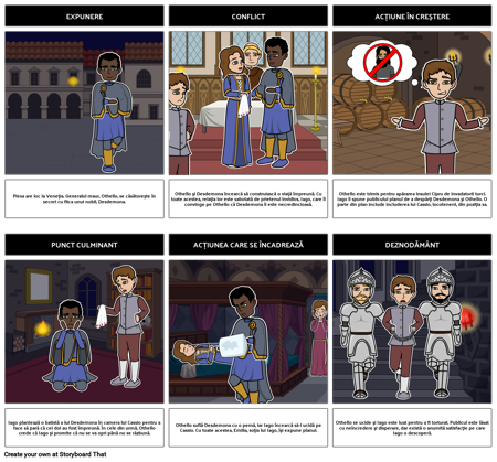 Othello - Cinci Act Structura