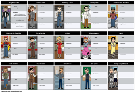 Outsiderii - Harta Caracter