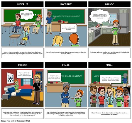 Pistrui Suc - Diagrama Plot