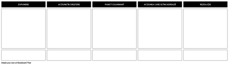 Plot Diagrama Template - 5 Celule