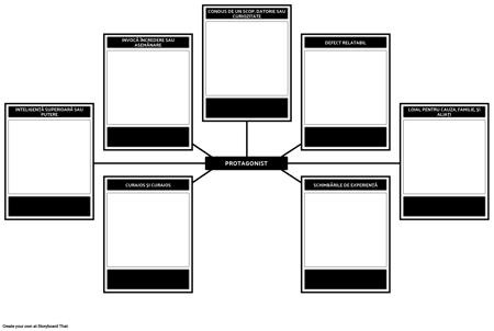 Protagonist Analiza Șablon