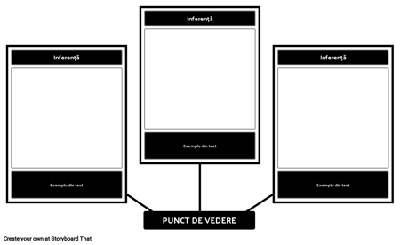 Punct de Vedere Inferente