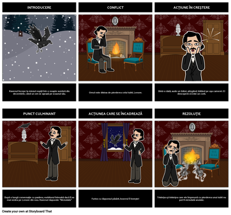 Raven Plot Diagrama Narativă Arc