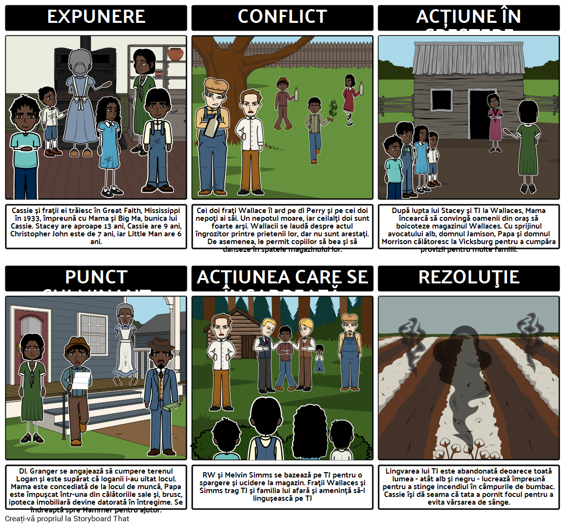 Rola de Thunder, Auzi My Cry Diagrama Parcelă