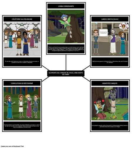 Shakespearian Comedie Genului - Visul Unei Nopți de Vară