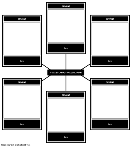 Shakespearian Vocab Template